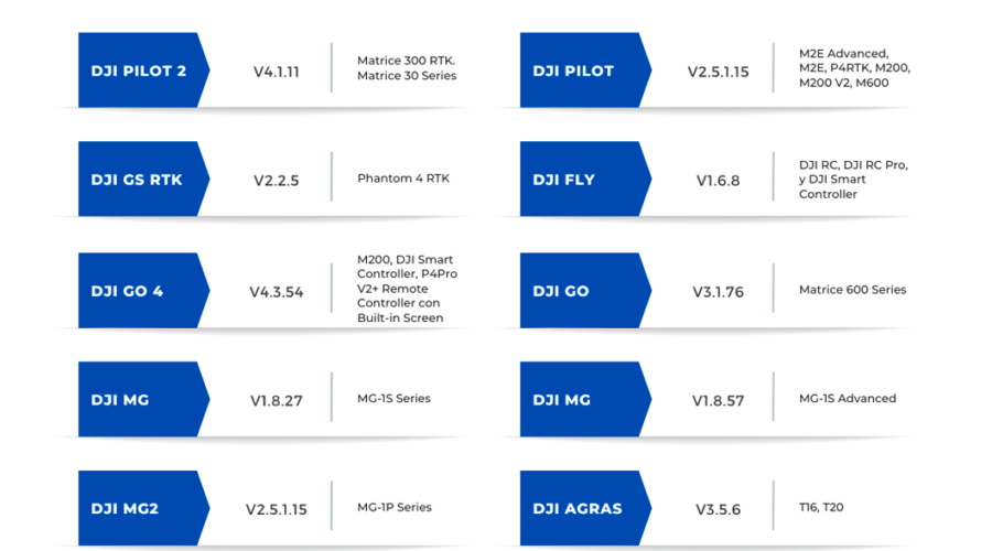 Actualizar aplicación DJI. ¿Estás usando la última versión?