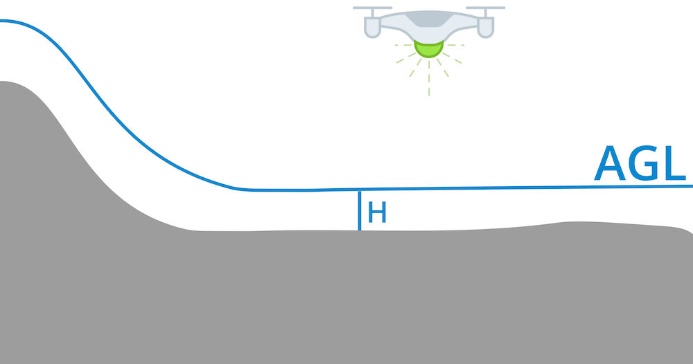 fig2a-ugcs-lidar-height-agl