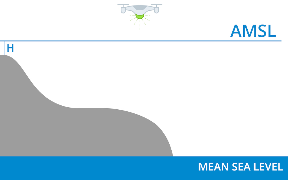 fig2b-ugcs-lidar-height-amsl