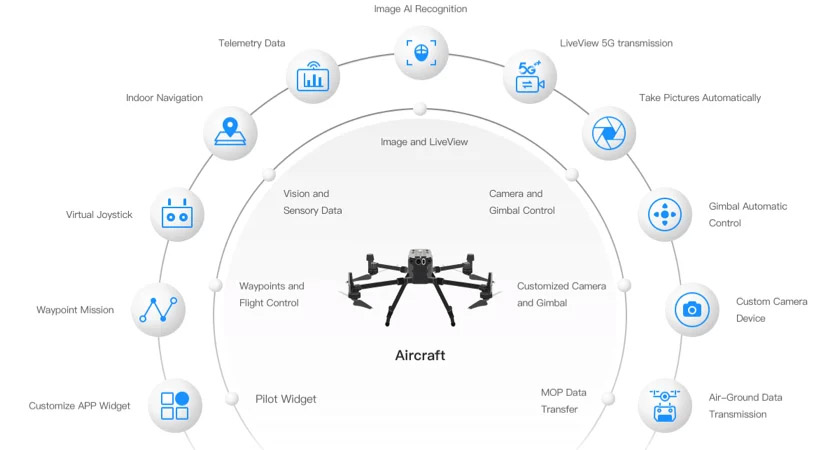 desarrollar-aplicaciones-para-dji-psdk-dji