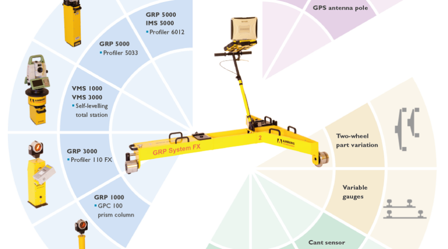 GRP_System_FX_EN_03_2019