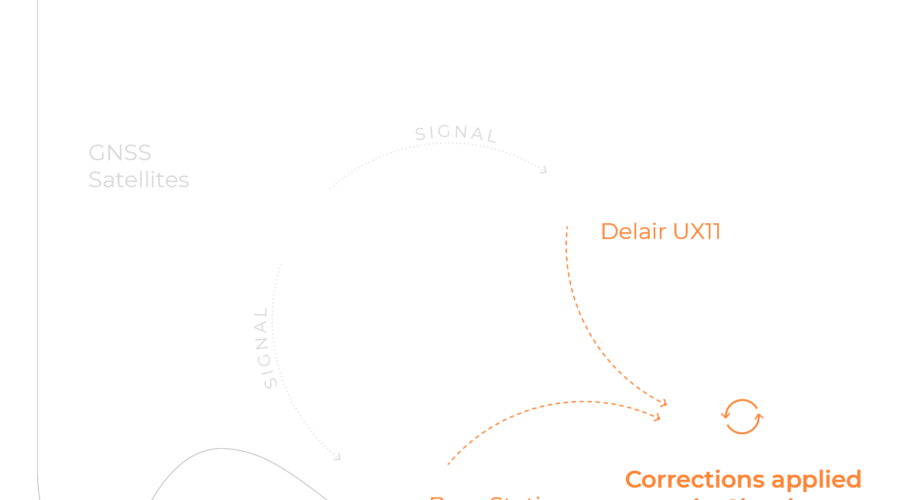 ppk-delair-ux11
