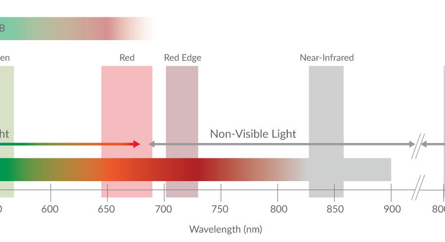 6XT_Spectrum_wThermal