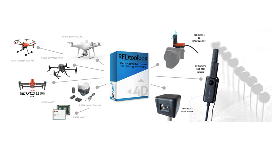 redtoolbox
