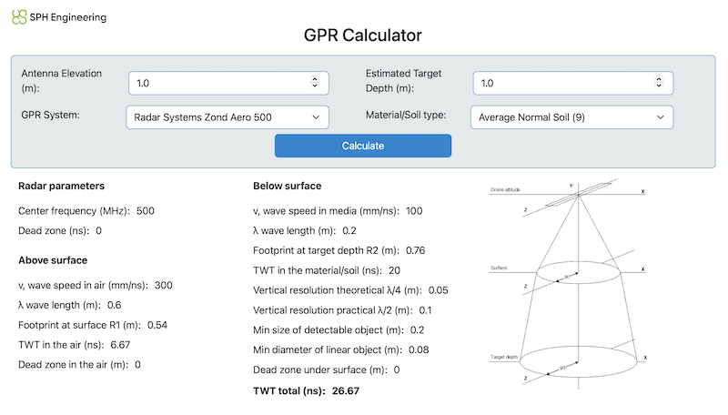 Drone-based-GPR-calculator-flight-altitude-SPH-Engineering