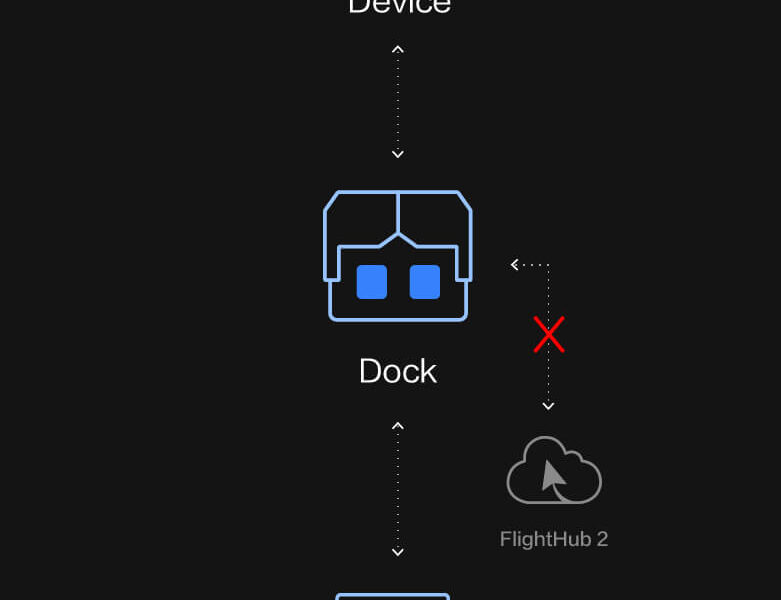 secure-djidock