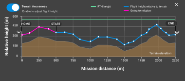 Flight_awareness_Elevations_DARK