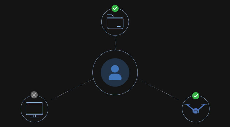 Funciones y permisos personalizados