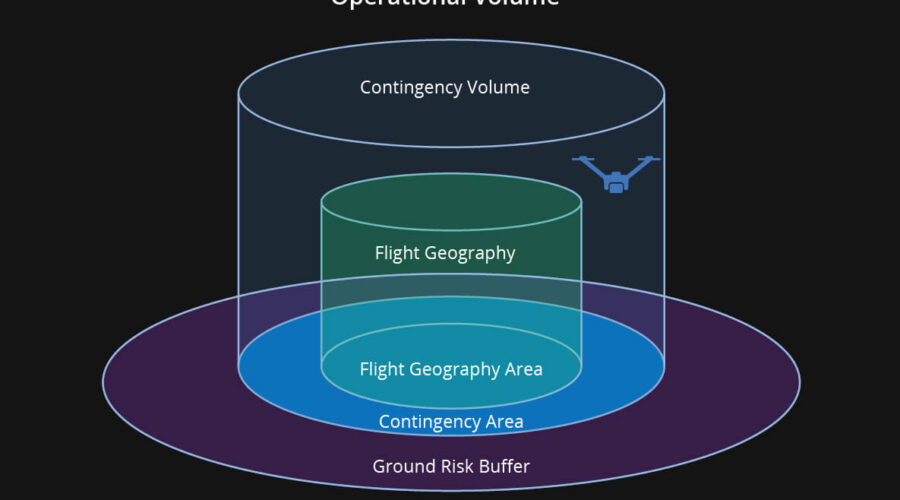 Cumplimiento localizado