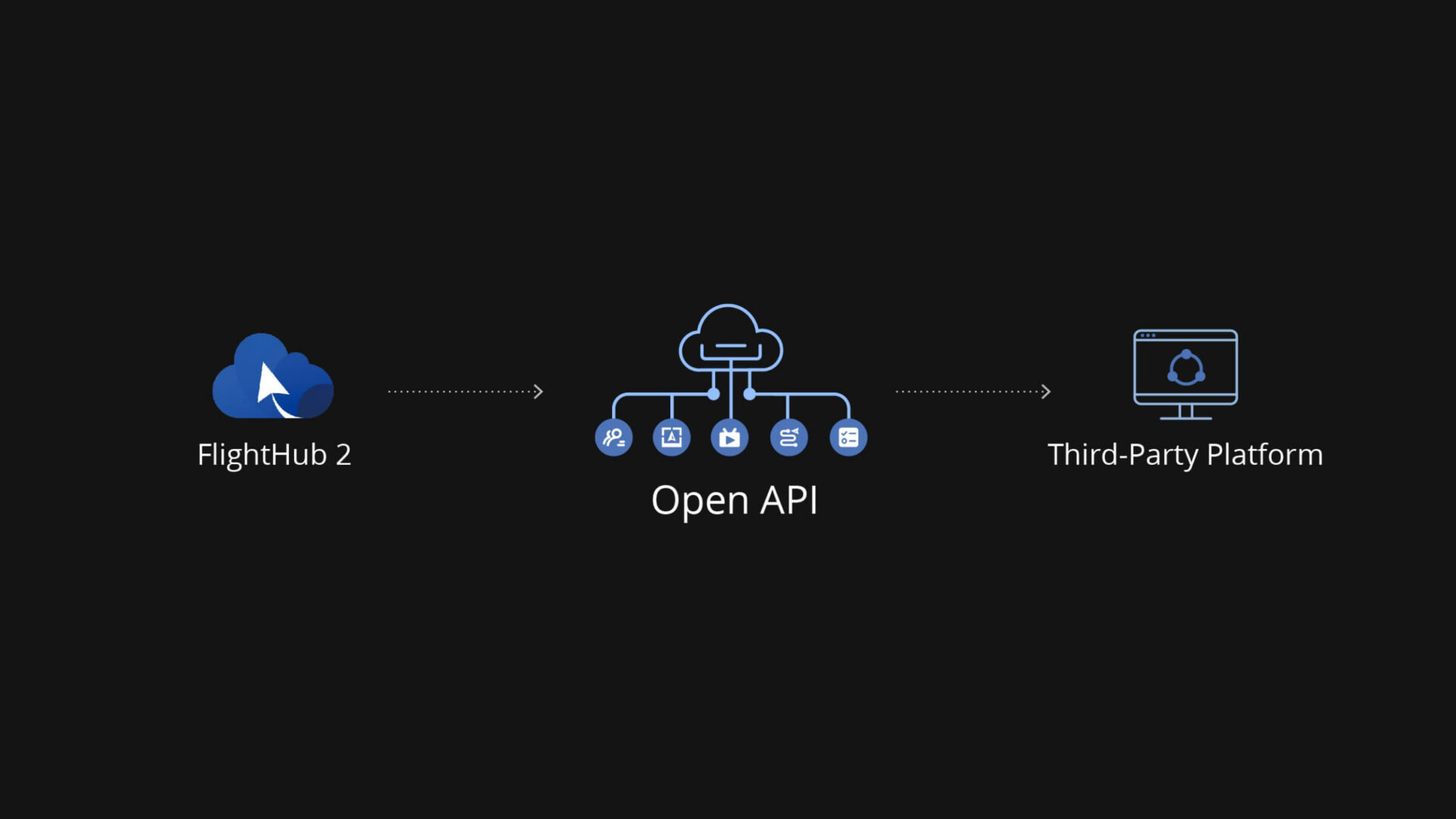 OpenAPI