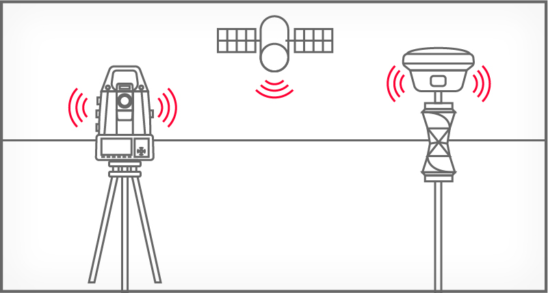 conectividiad gnss