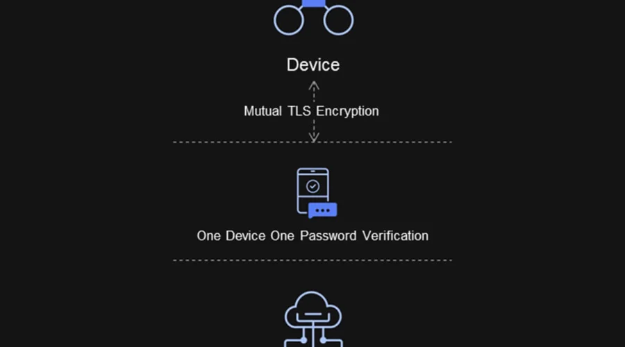 dji protege tus datos