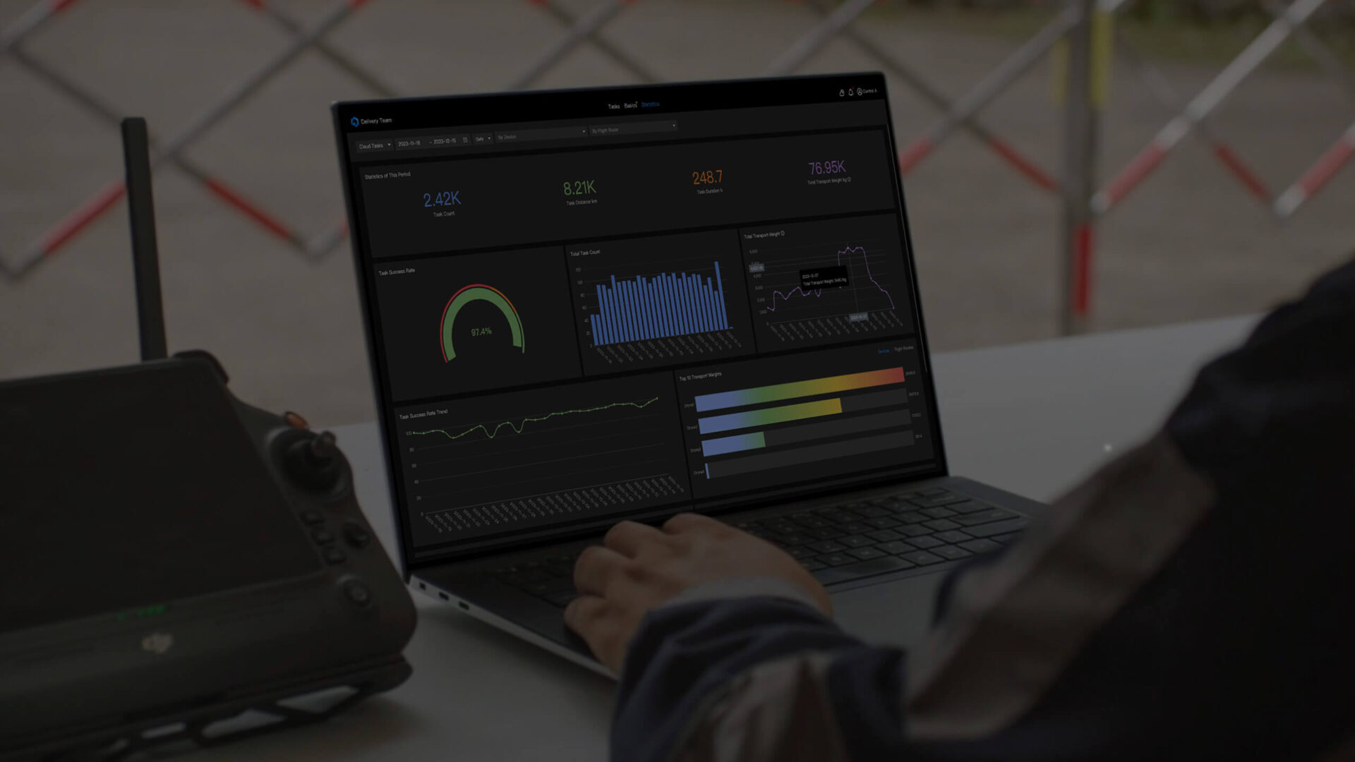 Visualización detallada de datos