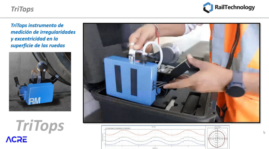 Webinar Innovación Ferroviaria con Rail Technology y ACRE