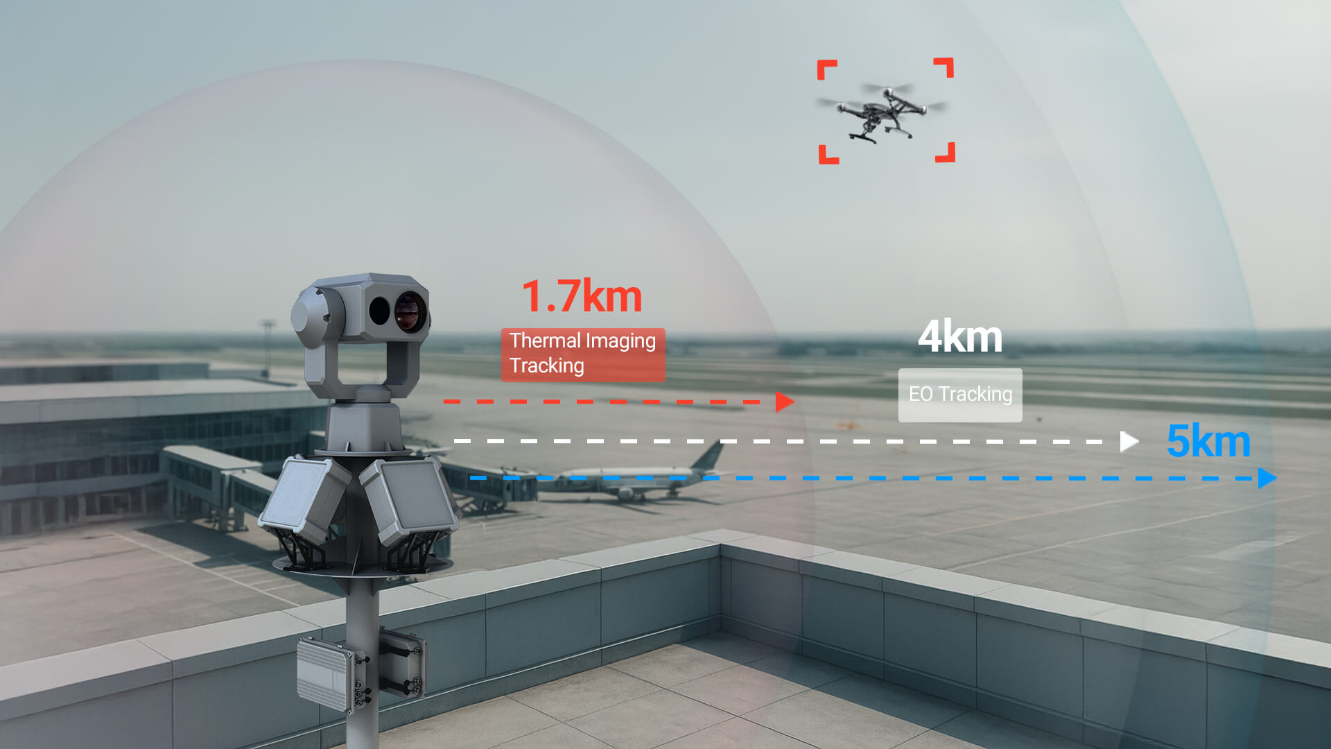 Tracker Eye Pro SkyFend