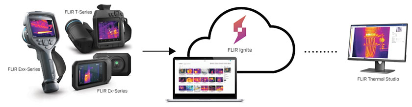 ARMAZENE E PARTILHE IMAGENS E REALIZE RELATÓRIOS COM O SERVIÇO CLOUD FLIR IGNITE OU FLIR THERMAL STUDIO