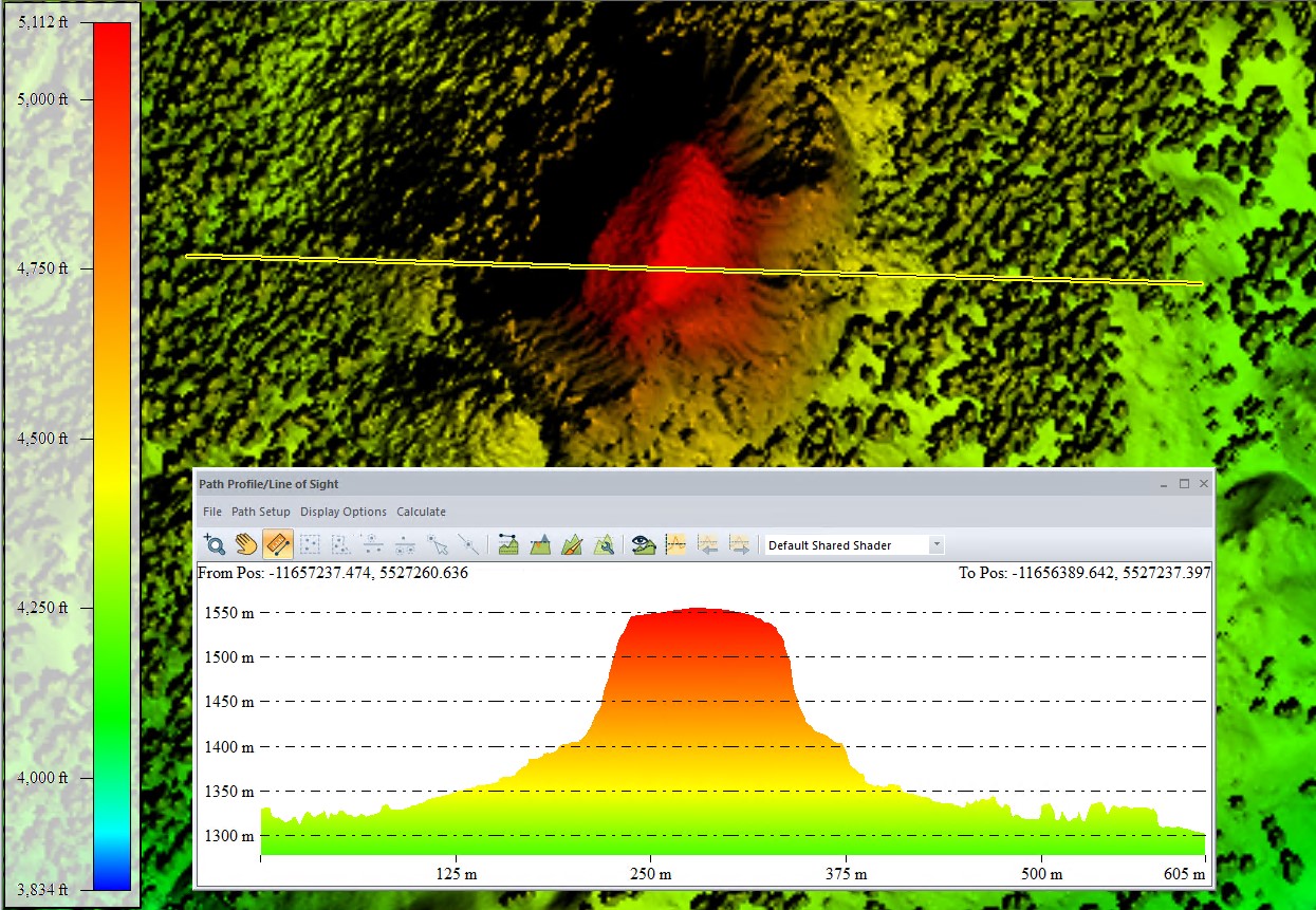 Dados do terreno vistos de uma perspectiva perpendicular