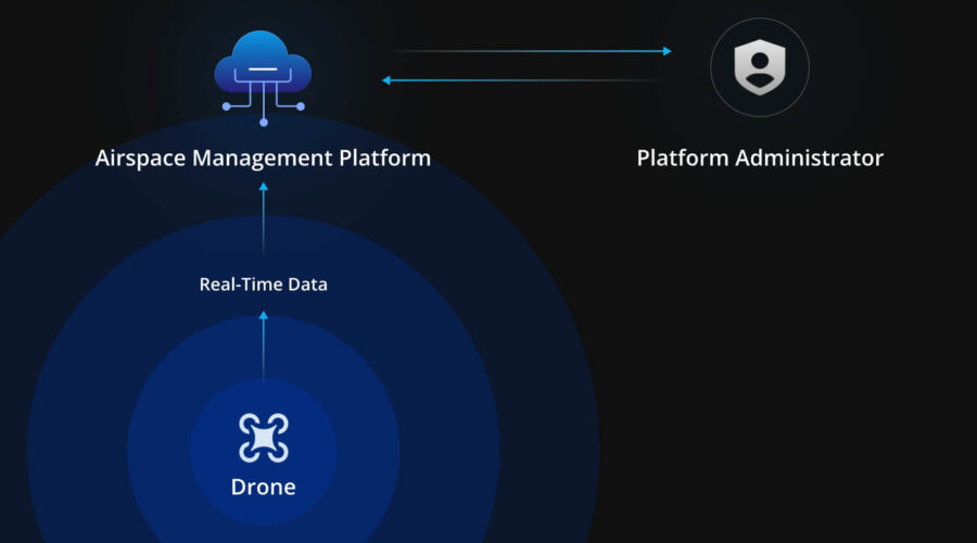 Transmisión de datos de vuelo