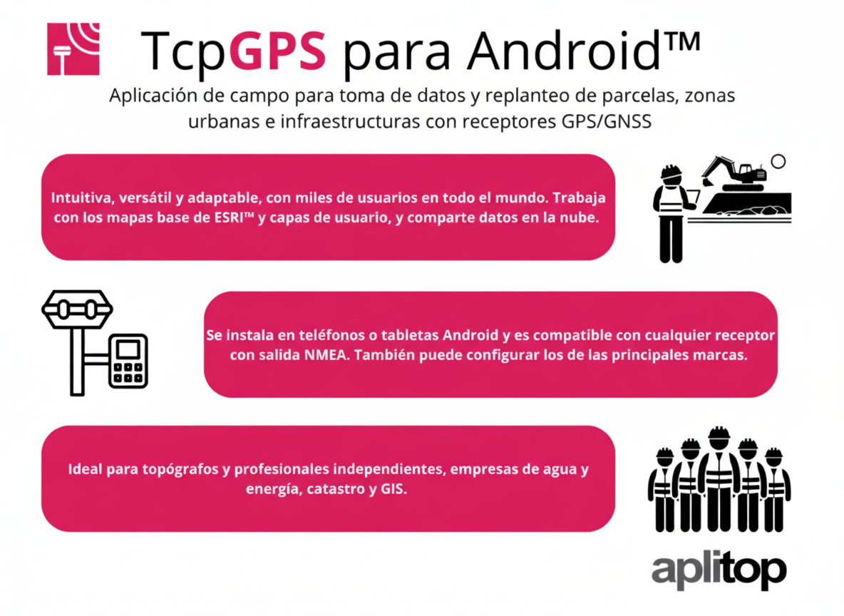 Recetores GNSS tcpGPS
