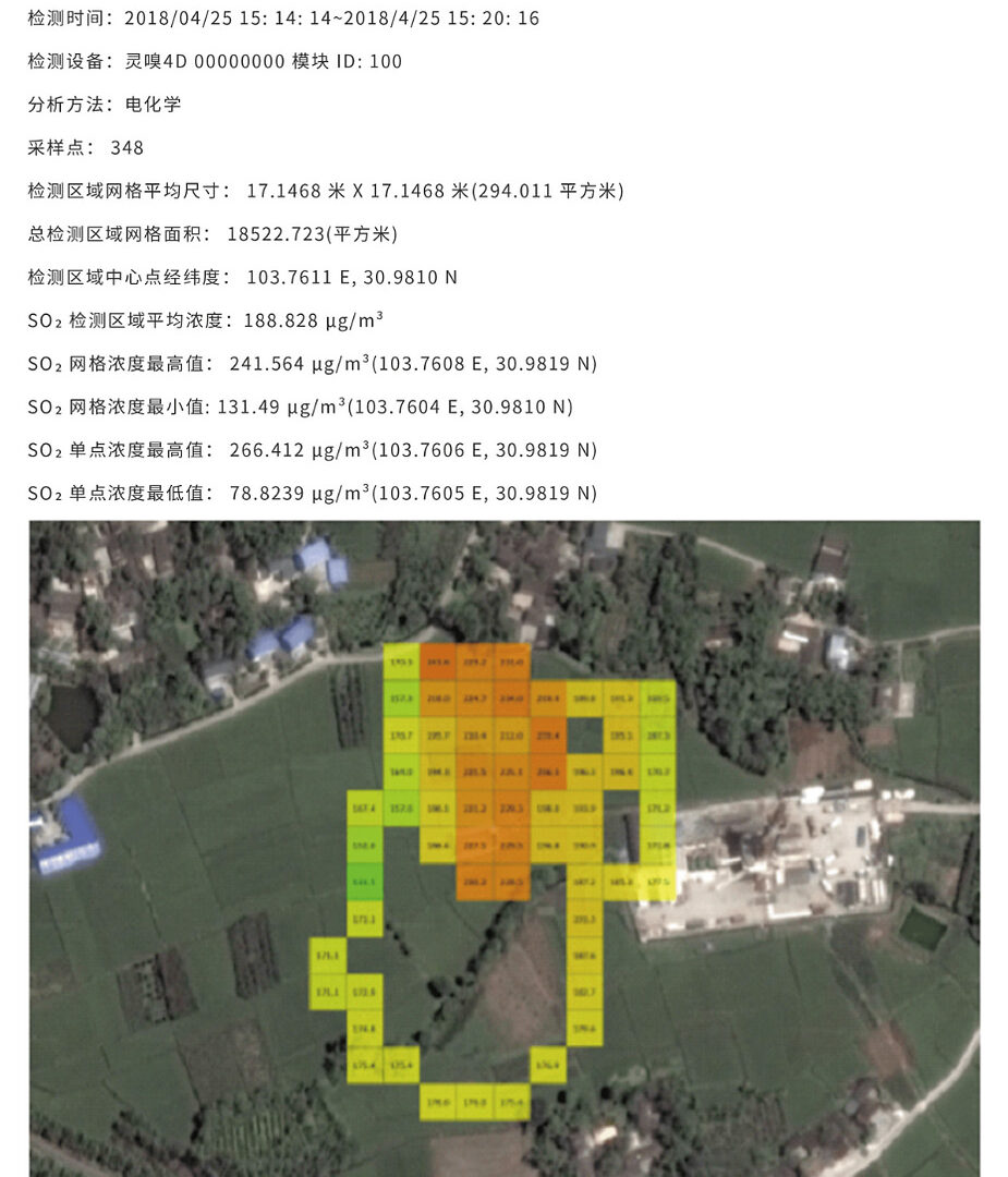 O relatório da análise de dados SO2 gerado pelo mapeador Sniffer4D