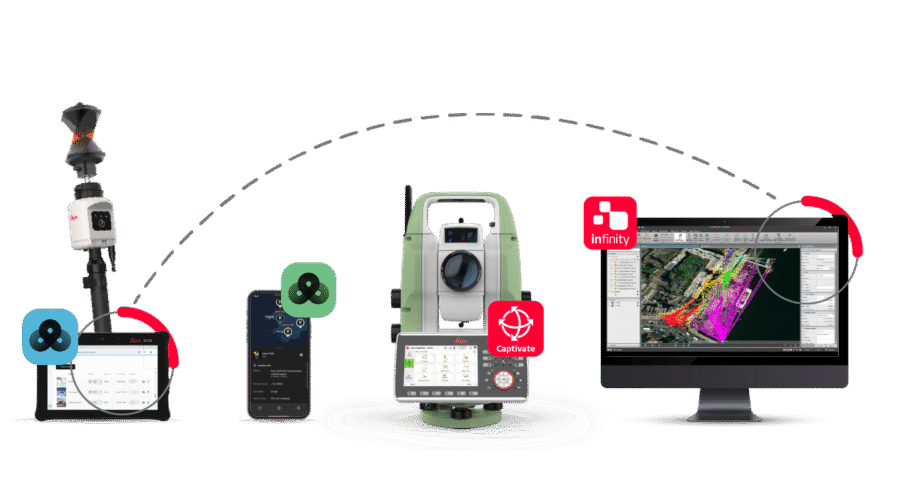 Leica Geosystems lança a TS20, a nova estação total robótica com IA, acompanhada pelo Captivate v10 e GeoCloud Protect