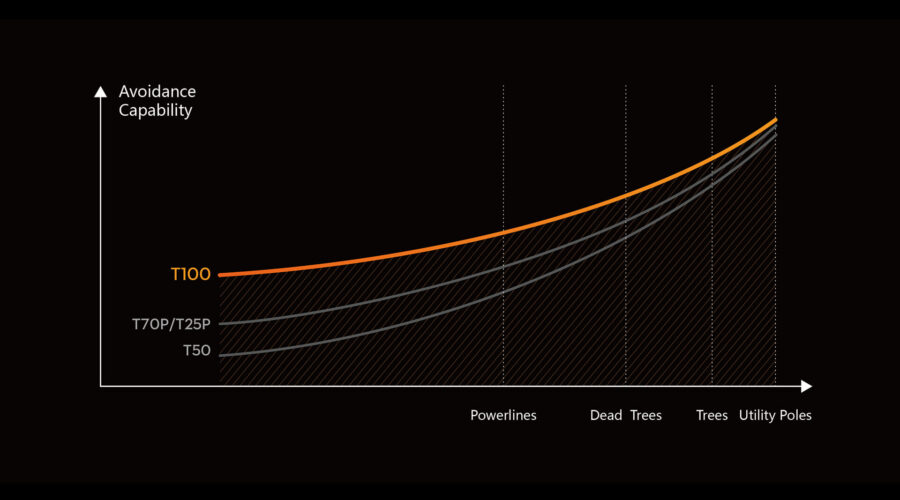 capacidades-mejoradas-de-evasion-de-obstaculos-900x500