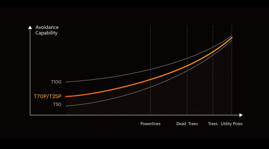 capacidad-de-evitacion-de-obstaculos
