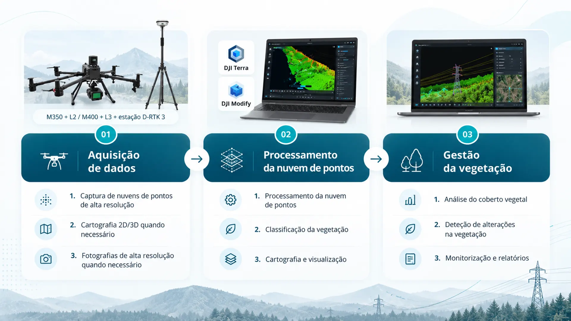 inspeçao de linhas eletricas workflow