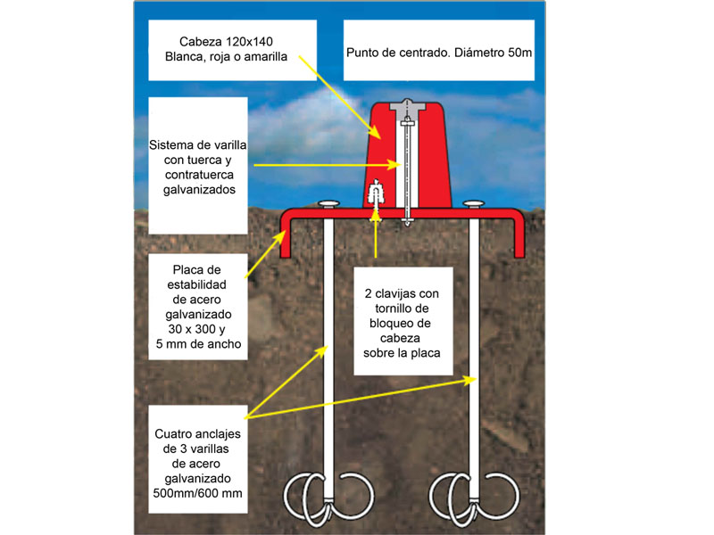 Hito FENO poligonal de 4 amarres