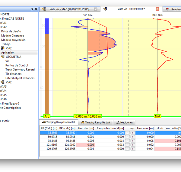 Inspecciones y Mantenimiento de Redes